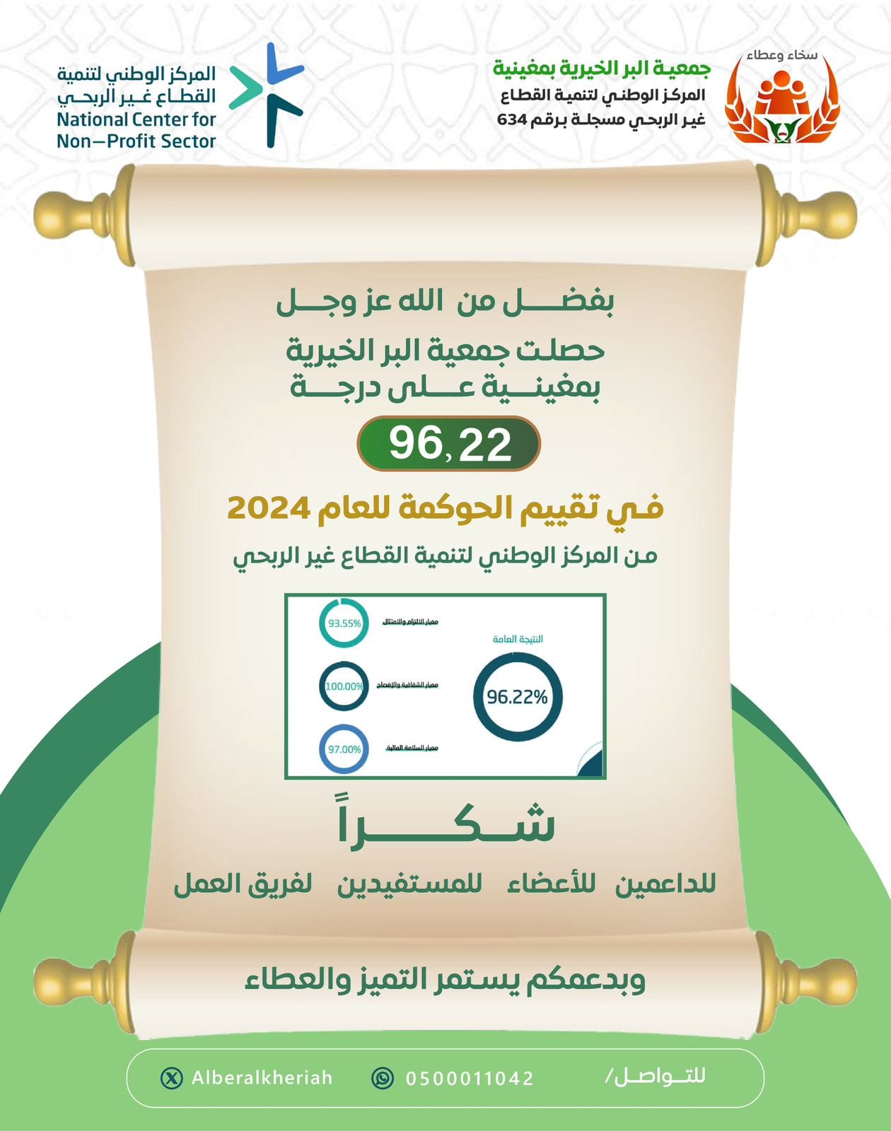 تقيم الحوكمة لعام 2024 م